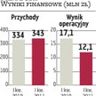 Duda szykuje się do przejęć firm z branży