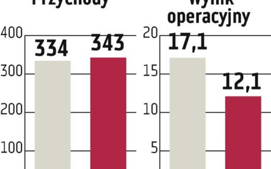 Duda szykuje się do przejęć firm z branży