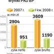 Nowe cele PKO BP?