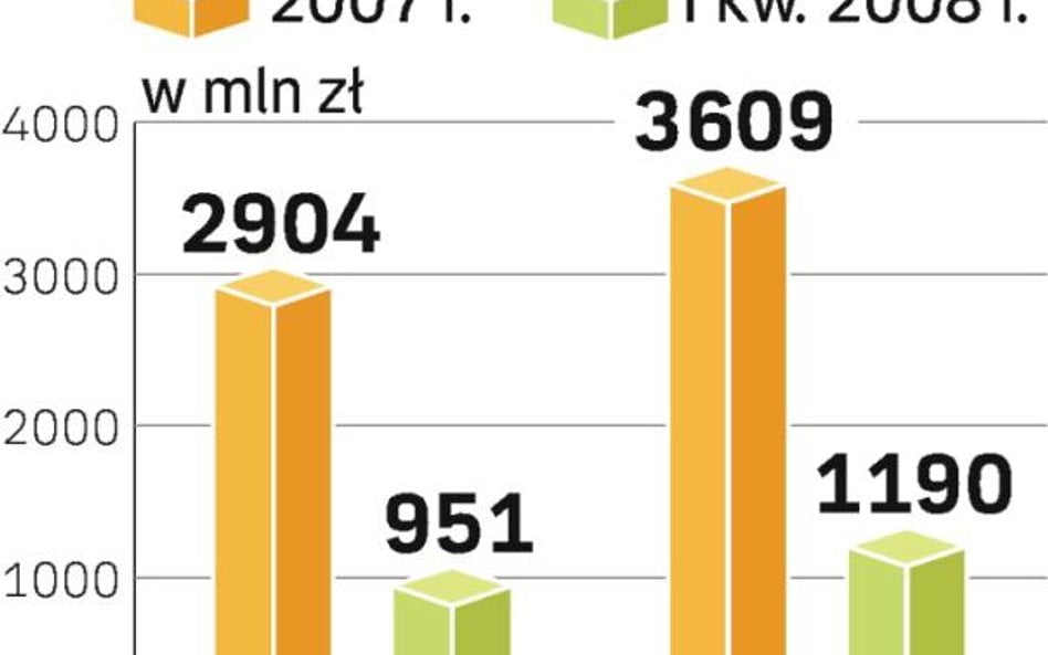 Nowe cele PKO BP?