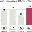 W ostatnich kilkunastu miesiącach bilans spółek wycofanych z notowań i debiutujących prezentuje się 