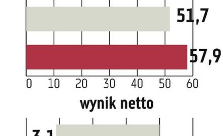 Monnari. Koniec roku ma być jeszcze lepszy