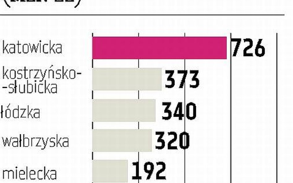 Zagranica inwestuje