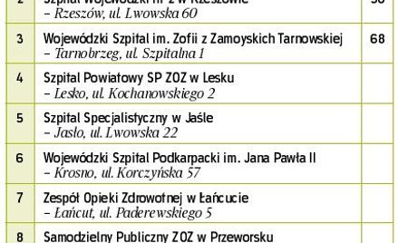 Sukces w cieniu protestów