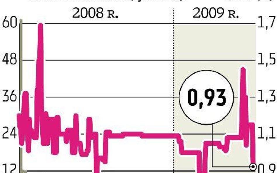 Manipulacja kursem Vedii