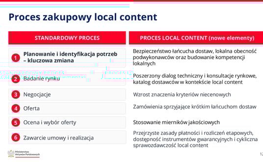 MAP​_prezentacja​_Local​_Content
