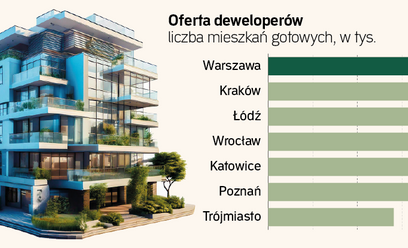 Rynek zalany gotowymi mieszkaniami. Będą wielkie przeceny?