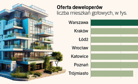 Rynek zalany gotowymi mieszkaniami. Będą wielkie przeceny?