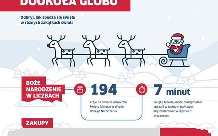 Boże Narodzenie w liczbach