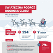 Boże Narodzenie w liczbach