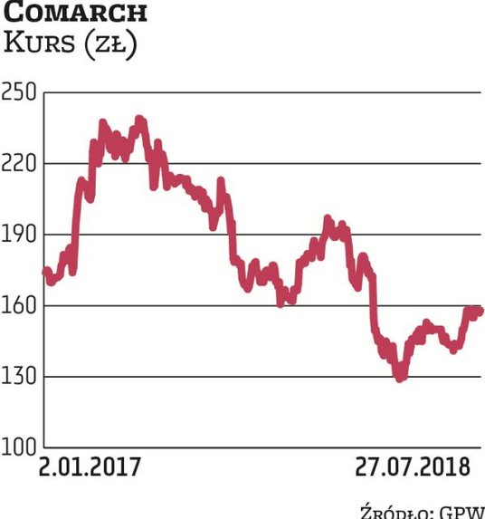 Autorskie oprogramowanie, niskie koszty oraz duży potencjał rozwoju branży – to niektóre z atutów Li