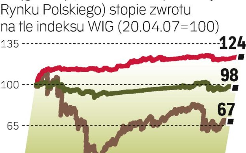 Wskaźnik WIG pobity