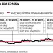 DM?IDMSA?znów rusza ze skupem akcji własnych