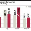 Catalyst: RPP nie pomogła rynkowi