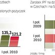 Provident i IPF inwestują w naszym regionie