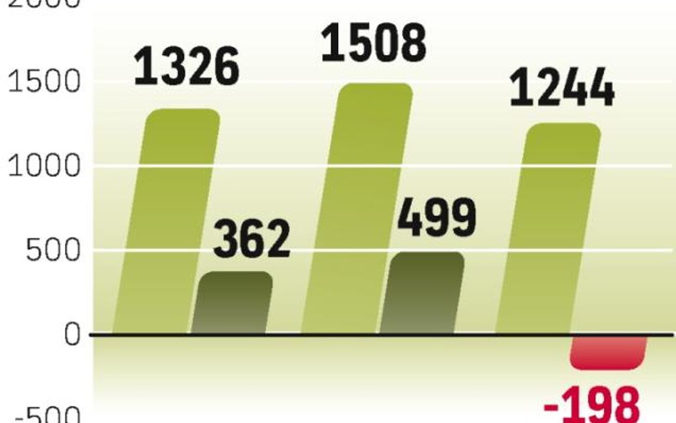 Kto sprzedaje energiĘ