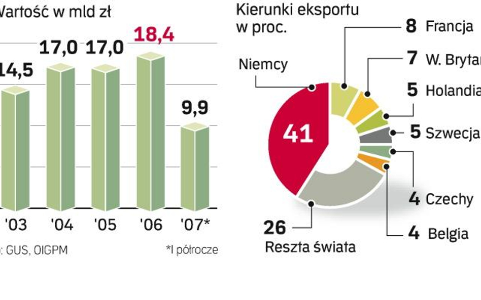 Silny złoty uderza w meble