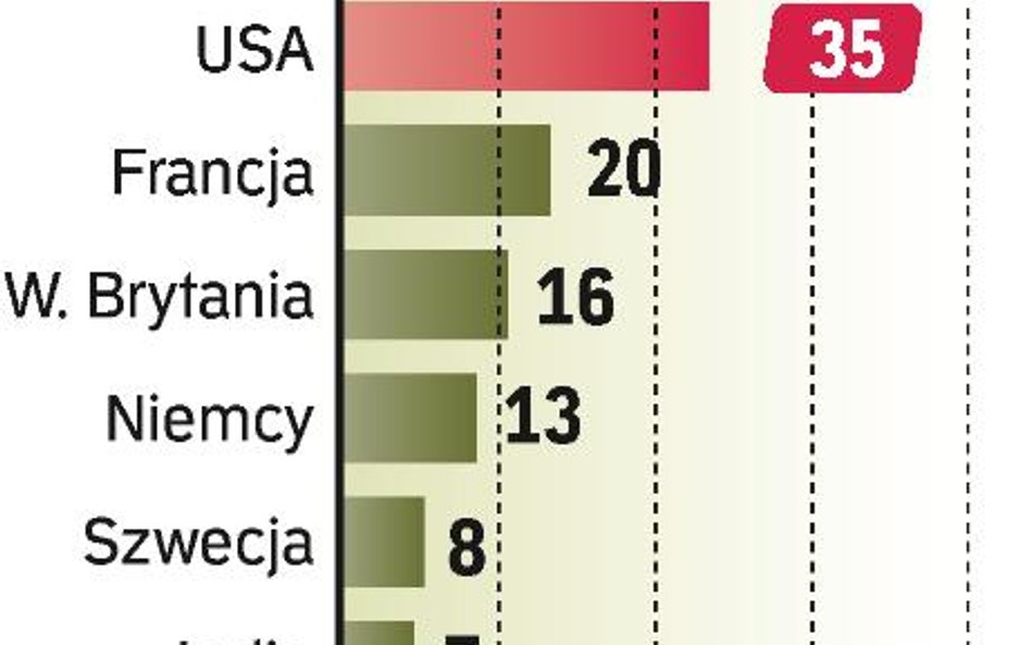 Sektor nowoczesnych usług wart już 14 mld zł