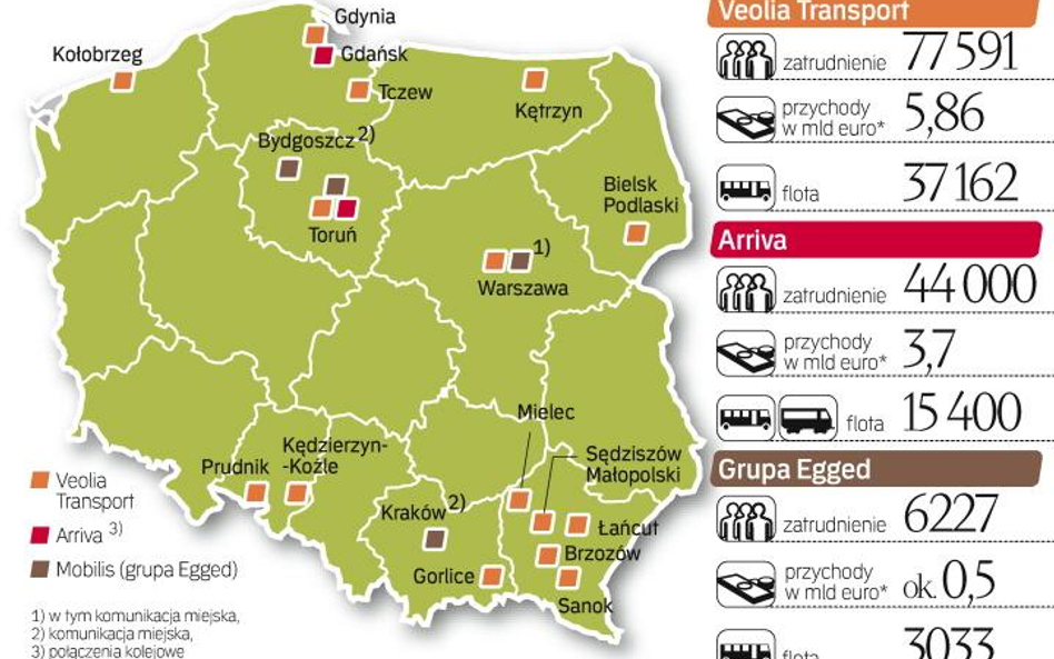 Za polskimi oddziałami zagranicznych firm stoją spółki matki – najwięksi przewoźnicy pasażerscy. Chę