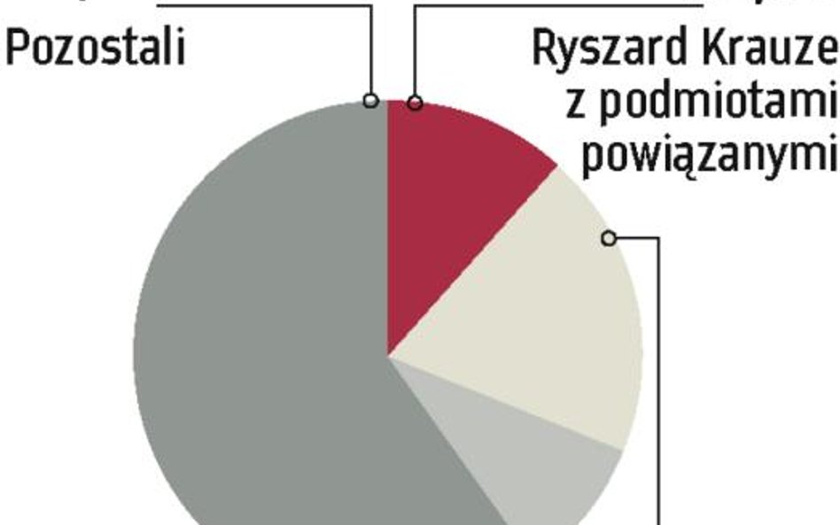 Petrolinvest szykuje dużą emisję akcji