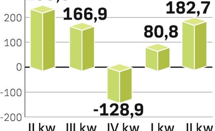 Analitycy twierdzą, że bank ma potencjał, żeby w najbliższych miesiącach poprawiać swój wynik.