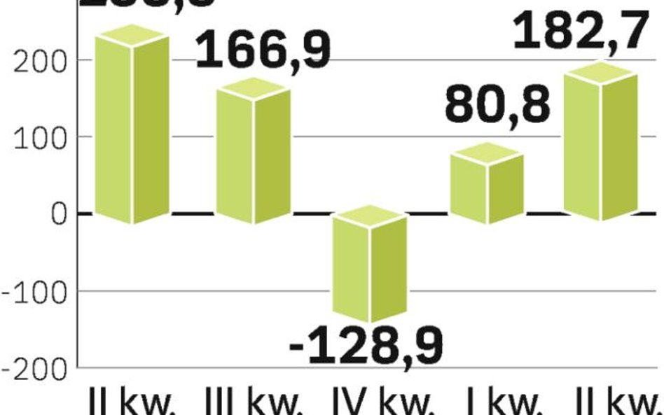 Analitycy twierdzą, że bank ma potencjał, żeby w najbliższych miesiącach poprawiać swój wynik.