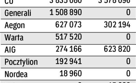 Wydatki OFE na reklamę