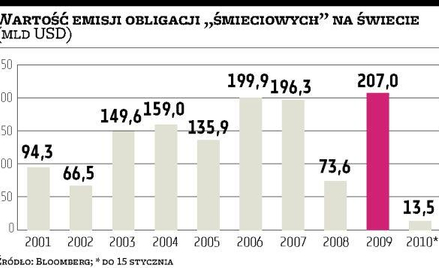„Śmiecie” nadal atrakcyjne