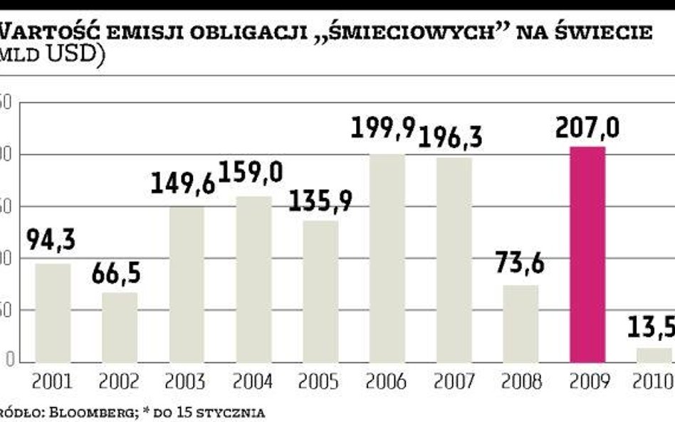 „Śmiecie” nadal atrakcyjne