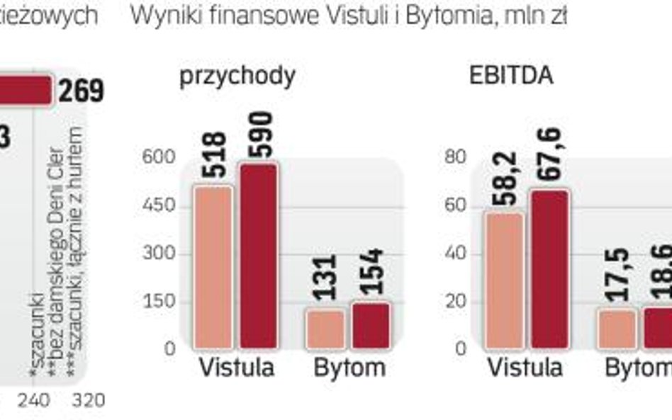 Popyt nadal jest mocny, wyniki głównych graczy w tym roku się poprawią