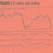 Na 12 ostatnich sesji aż w 10 WIG20 odnotował spadek. Na wykresie widać sekwencję czarnych świec, kt
