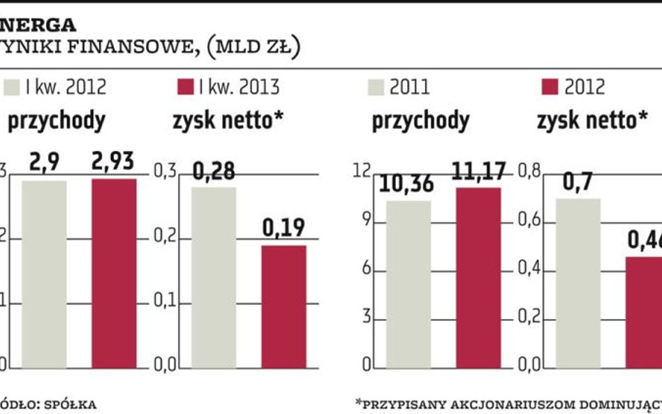 Minister zapowiada woltę w sprawie prywatyzacji Energi