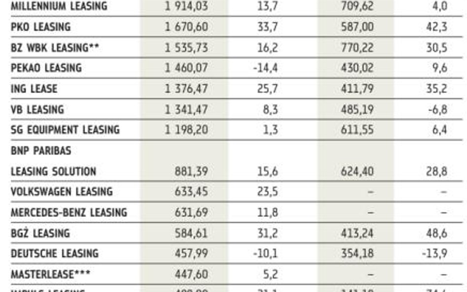 Dynamika przyhamowała