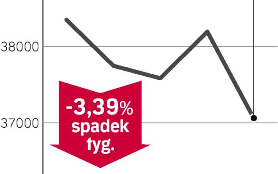 Euro znów blisko 4,2 zł