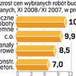 Drożeją prace budowlane