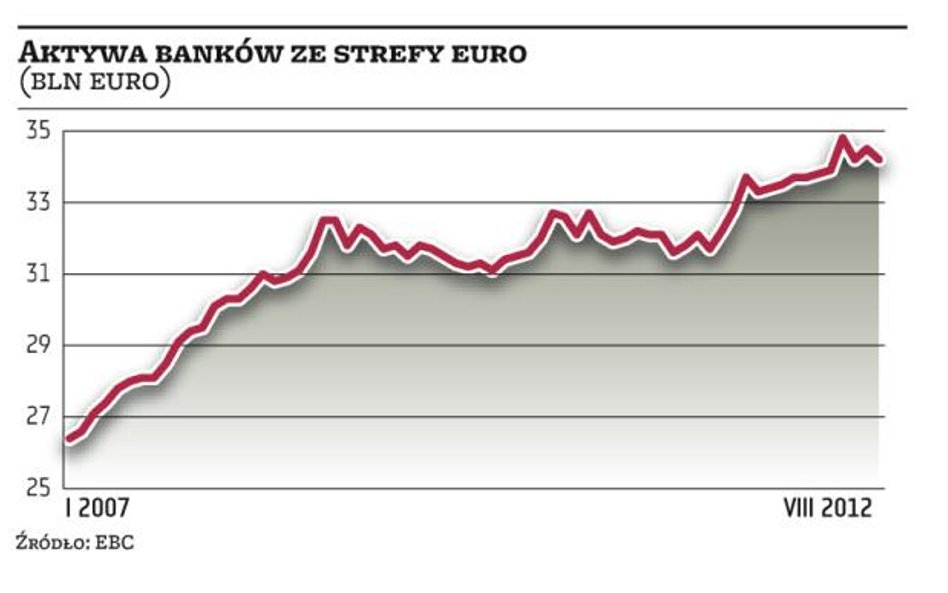 Eu­ro­pę cze­ka szok kre­dy­to­wy