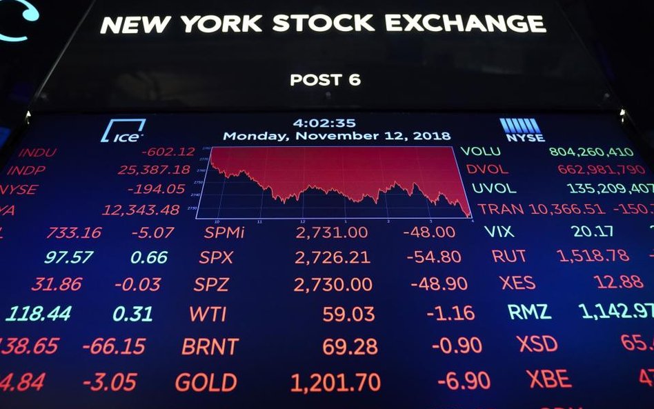 Morgan Stanley: to już bessa