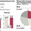 Telekomunikacja: Jaki potencjał flagowej usługi operatorów