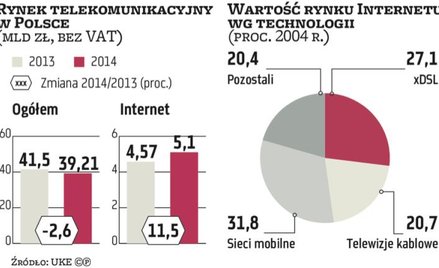 Telekomunikacja: Jaki potencjał flagowej usługi operatorów