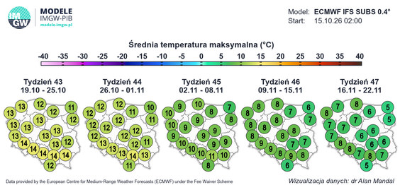 Średnia temperatura maksymalna od 19.10 do 22.11