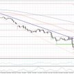 Wykres 1. EURUSD, interwał 4H