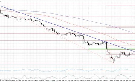 Wykres 1. EURUSD, interwał 4H