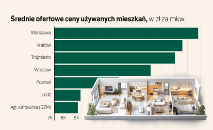 Kupujący mieszkania mają teraz mocne karty. Łatwiej upolować okazję