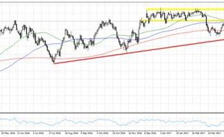 Wykres 1. WTI.f, interwał D1