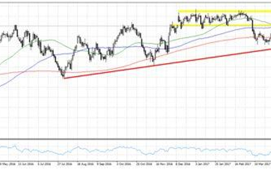 Wykres 1. WTI.f, interwał D1