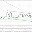 Wykres 1. EURUSD, interwał H4