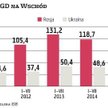 Spadek eksportu AGD na Wschód