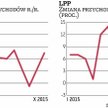 CCC, LPP: Listopad dla odzieżówki może być wymagający