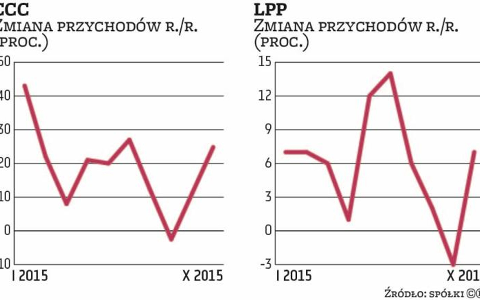 CCC, LPP: Listopad dla odzieżówki może być wymagający