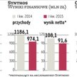 Firmy chemiczne na fali